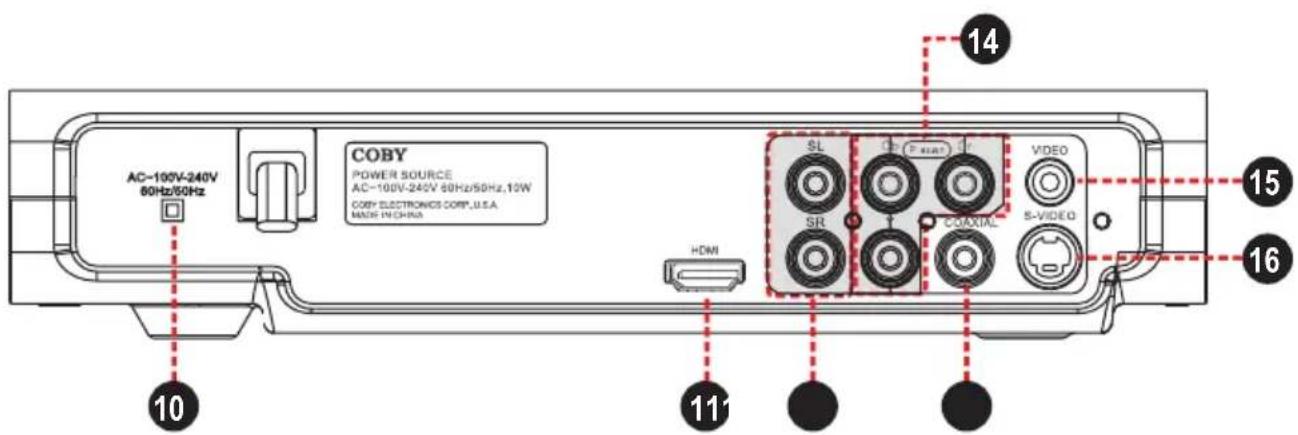 AC-100V-240V 60Hz/50Hz COBY POWER SOURCE AC-100V-240V 60Hz/50Hz,10W COPY ELECTRONICS CORP,U.S.A. MADS IN CHINA SL SR COASTAL VIDEO S-VIDEO HDMI 10 11 14 15 16
