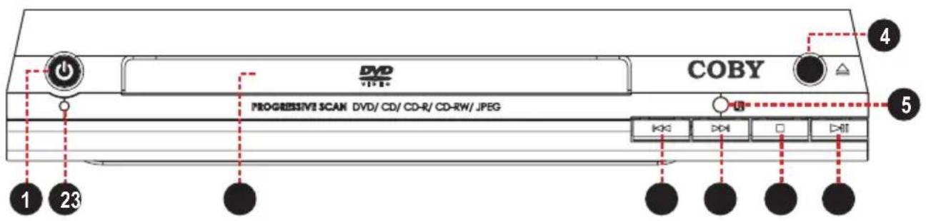 DVD COBY PROGRESSIVE SCAN DVD/ CD/ CD-R/ CD-RW/ JPEG 1 23 4 5