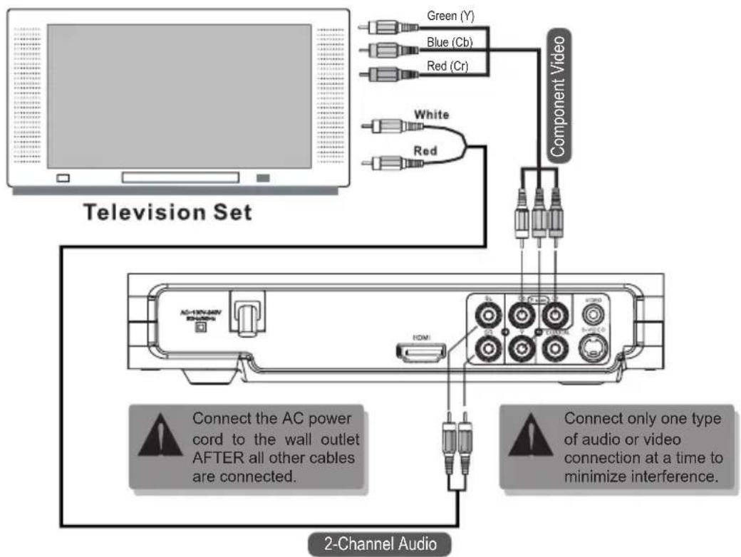 Green (Y) Blue (Cb) Red (Cr) White Red Component Video Television Set AC+10V-36V HDMI Connect the AC power cord to the wall outlet AFTER all other cables are connected. 2-Channel Audio Connect only one type of audio or video connection at a time to minimize interference.