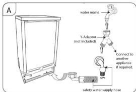 A water mains Y-Adaptor (not included) Connect to another appliance if required. safety water supply hose