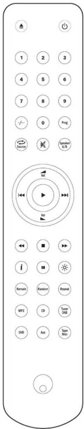 1 2 3 4 5 6 7 8 9 -/ 0 Prog Source Speaker A/B Vol Vol i Remain Random Repeat MP3 CD Tuner DAB DVD Aux Tape Mon