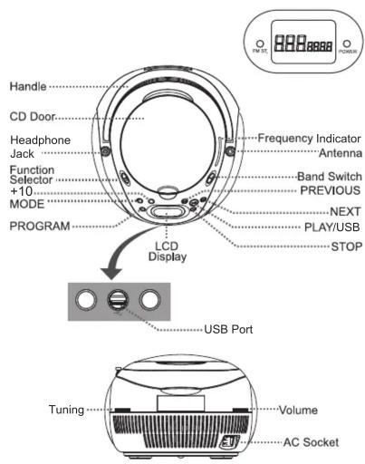 Handle CD Door Headphone Jack Function Selector +10 MODE PROGRAM LCD Display Frequency Indicator Antenna Band Switch PREVIOUS NEXT PLAY/USB STOP USB Port Tuning Volume AC Socket