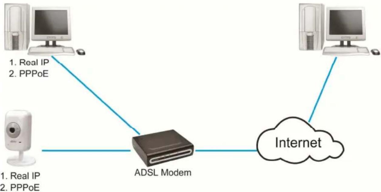 AVERMEDIA SF2012H-C - Network Configuration - 1