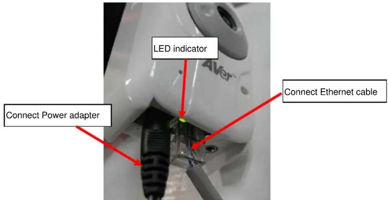 LED indicator Connect Power adapter Connect Ethernet cable