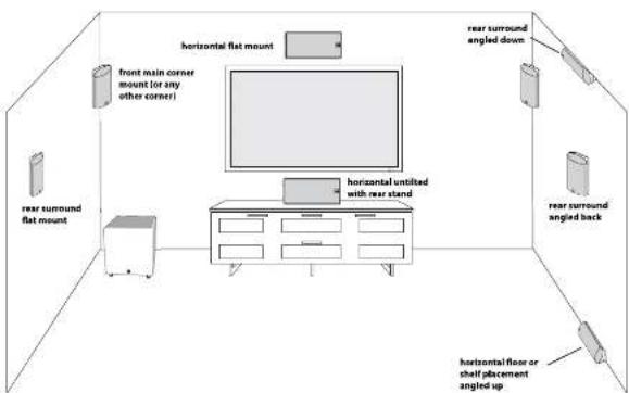 horizontal flat mount front main corner mount (or any other corner) rear surround flat mount horizontal untitled with rear stand rear surround angled down rear surround angled back horizontal floor or shelf placement angled up