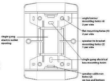 single gang electric outlet opening single/coener mounting holes (4) 2 per side flat mounting holes (4) 2 per side speaker-to-bracket mounting holes (2) 1 per side single gang electrical box mounting holes speaker cable run holes (2) on top and bottom
