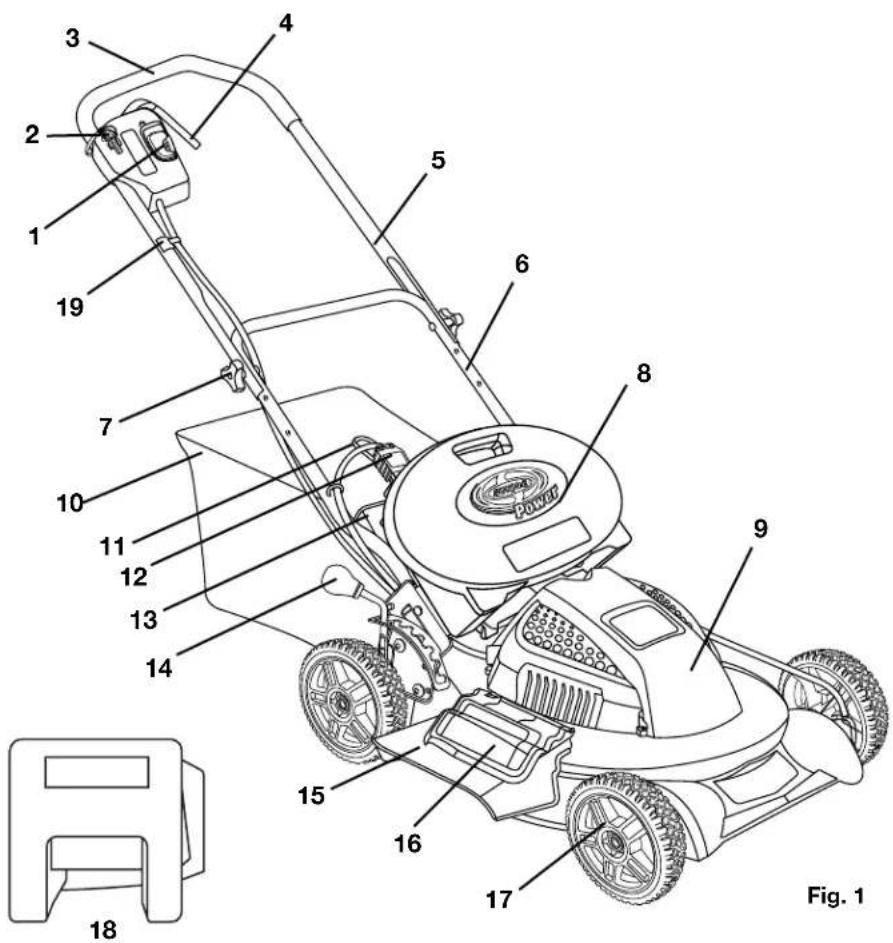 Technical diagram of a lawn mower with numbered parts and a close-up view labeled Fig. 1
