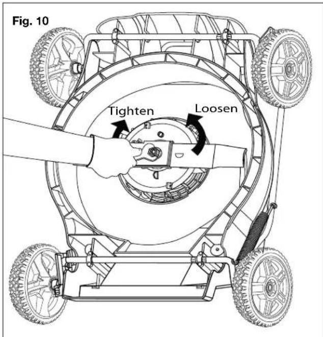 Fig. 10 Tighten Loosen