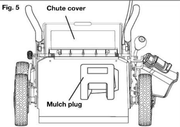 Fig. 5 Chute cover Mulch plug