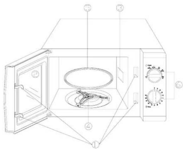 Technical diagram of a microwave oven with numbered components for identification