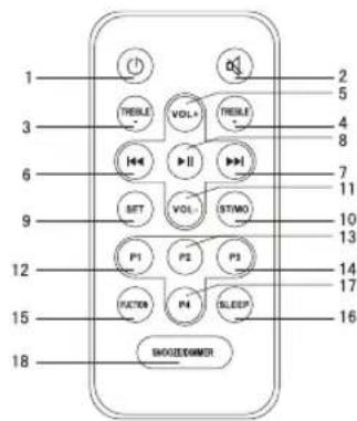 1 2 3 4 5 6 7 8 9 10 11 12 13 14 15 16 17 18 TREL VOL+ TREL II SFT VOL- STMO P1 P2 P3 FACTION P4 DELEEP SMOZEDOMMER