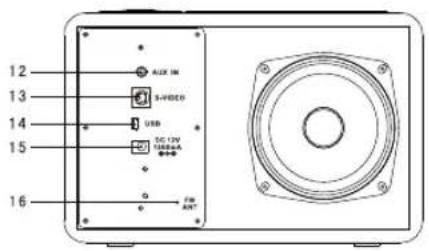 12 13 14 15 16 AUX IN S/PEDD USB 5G-12V T886A FM ANT