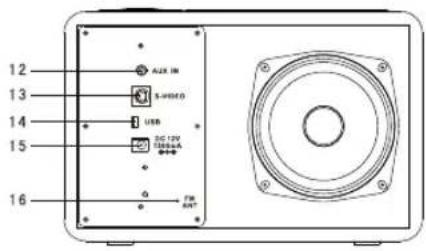 12 13 14 15 16 AUX IN SPEED USB DC 12V DINCEA 800Hz G FM ANT