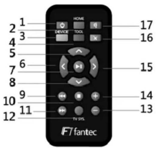 2 1 HOME 17 3 DEVICE TOOL 16 4 5 6 15 7 8 9 10 14 10 11 13 12 TV SYS. FT fantec