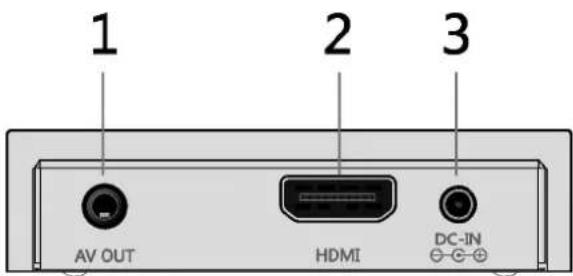 1 2 3 AV OUT HDMI DC-IN