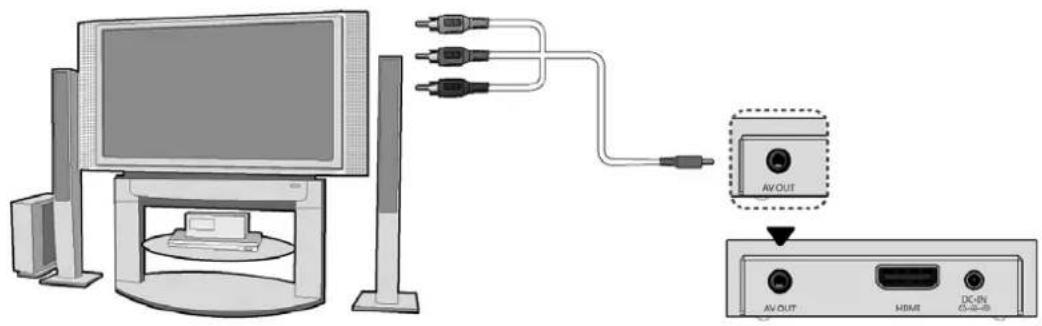 Diagram showing connections between a computer monitor and an AV OUT device, with labeled ports including AV OUT, HDMI, and DC-UN.