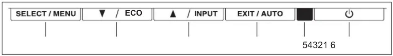 SELECT / MENU ▼ / ECO ▲ / INPUT EXIT / AUTO 54321 6