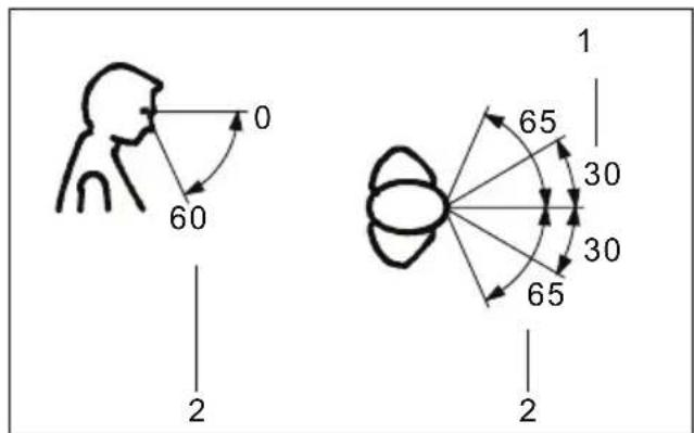 0 60 2 1 65 30 30 65 2