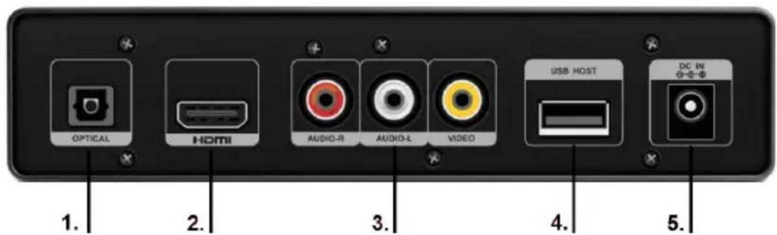 OPTICAL HOMI AUDIO-R AUDIO-L VIDEO USB HOST DC IN 1. 2. 3. 4. 5.