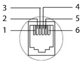 3 2 1 4 5 6