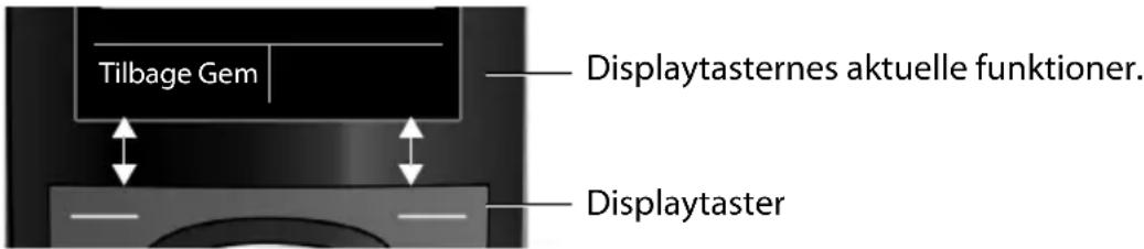 Tilbage Gem — Displaytasternes aktuelle funktioner. — Displaytaster