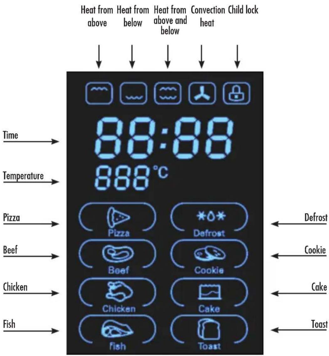 Heat from above Heat from below Heat from above and below Convection heat Child lock Time Temperature Pizza Beef Chicken Fish 86:86 888°C Defrost Cookie Cake Toast
