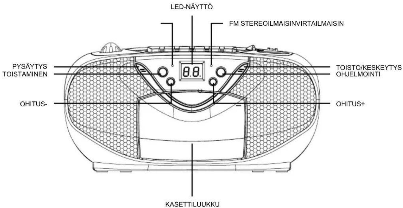 LED-NÄYTTÖ FM STEREOILMAISINVIRTAILMAISIN PYSÄYTYS TOISTAMINEN OHITUS- KASETTILUUKKU TOISTO/KESKEYTYS OHJELMOINTI OHITUS+