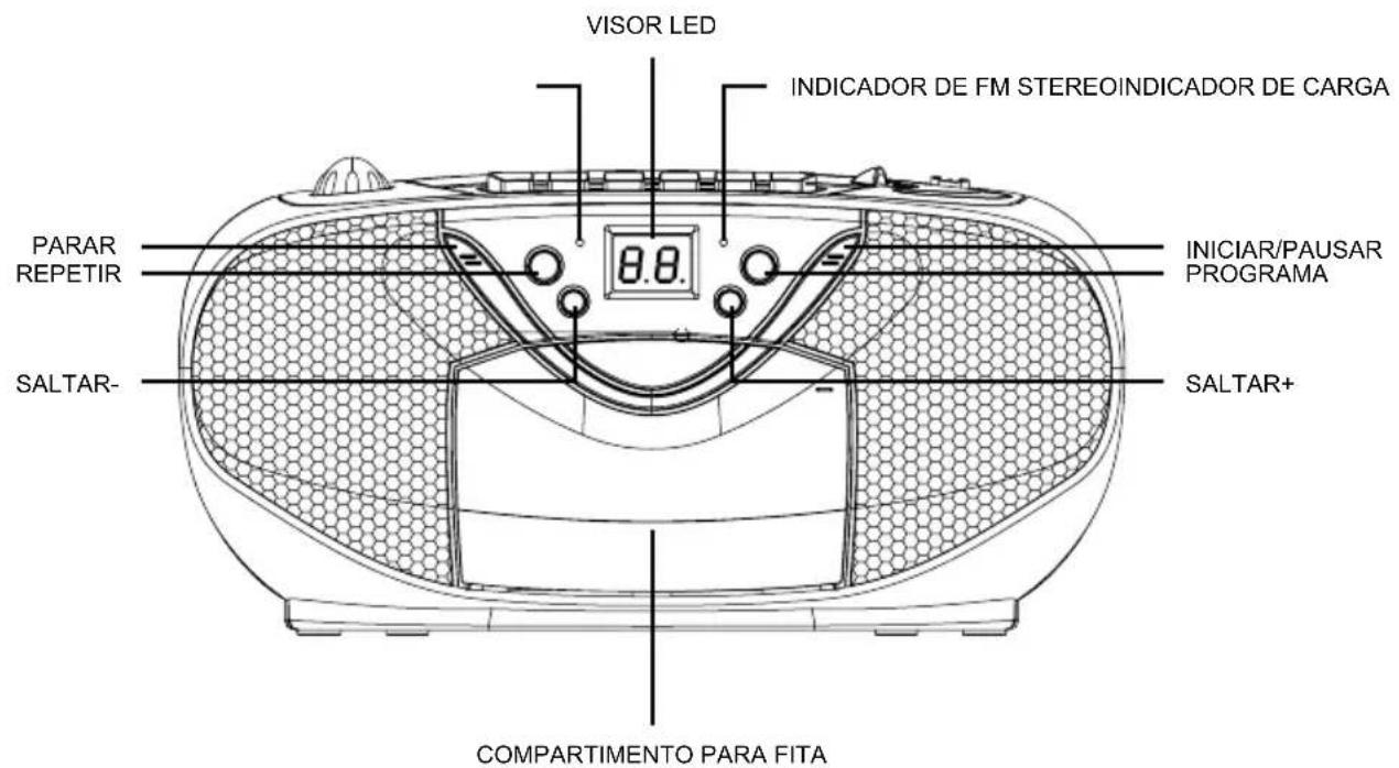 VISOR LED INDICADOR DE FM STEREOINDICADOR DE CARGA PARAR REPETIR SALTAR- 8.8. INICIAR/PAUSAR PROGRAMA SALTAR+ COMPARTIMENTO PARA FITA