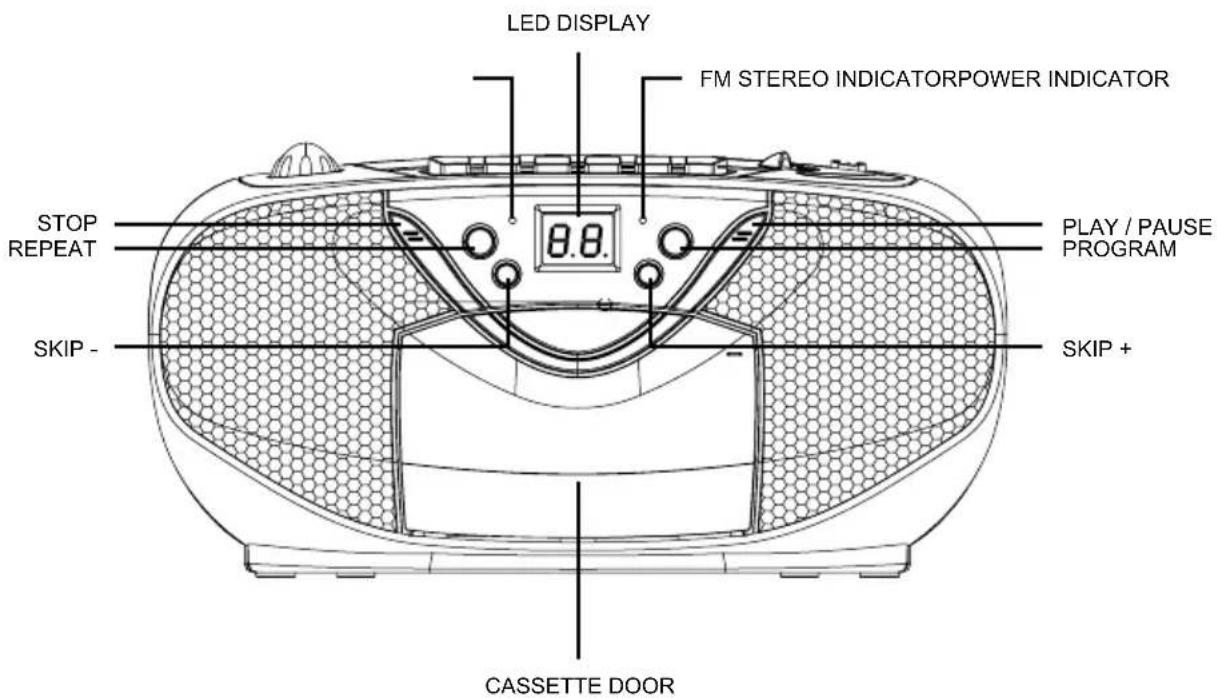 LED DISPLAY FM STEREO INDICATORPOWER INDICATOR STOP REPEAT 8.8. PLAY / PAUSE PROGRAM SKIP - SKIP + CASSETTE DOOR