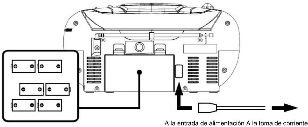 A la entrada de alimentación A la toma de corriente