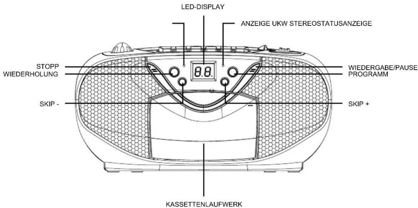 LED-DISPLAY ANZEIGE UKW STEREOSTATUSANZEIGE STOPP WIEDERHOLUNG SKIP - 8.8. WIEDERGABE/PAUSE PROGRAMM SKIP + KASSETTENLAUFWERK