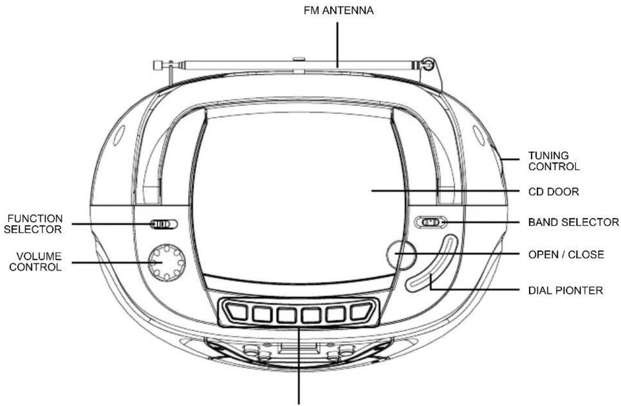 FM ANTENNA TUNING CONTROL CD DOOR BAND SELECTOR FUNCTION SELECTOR VOLUME CONTROL OPEN / CLOSE DIAL PIONTER