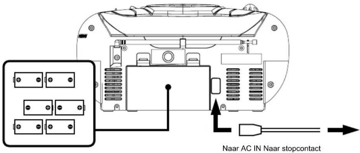 Naar AC IN Naar stopcontact