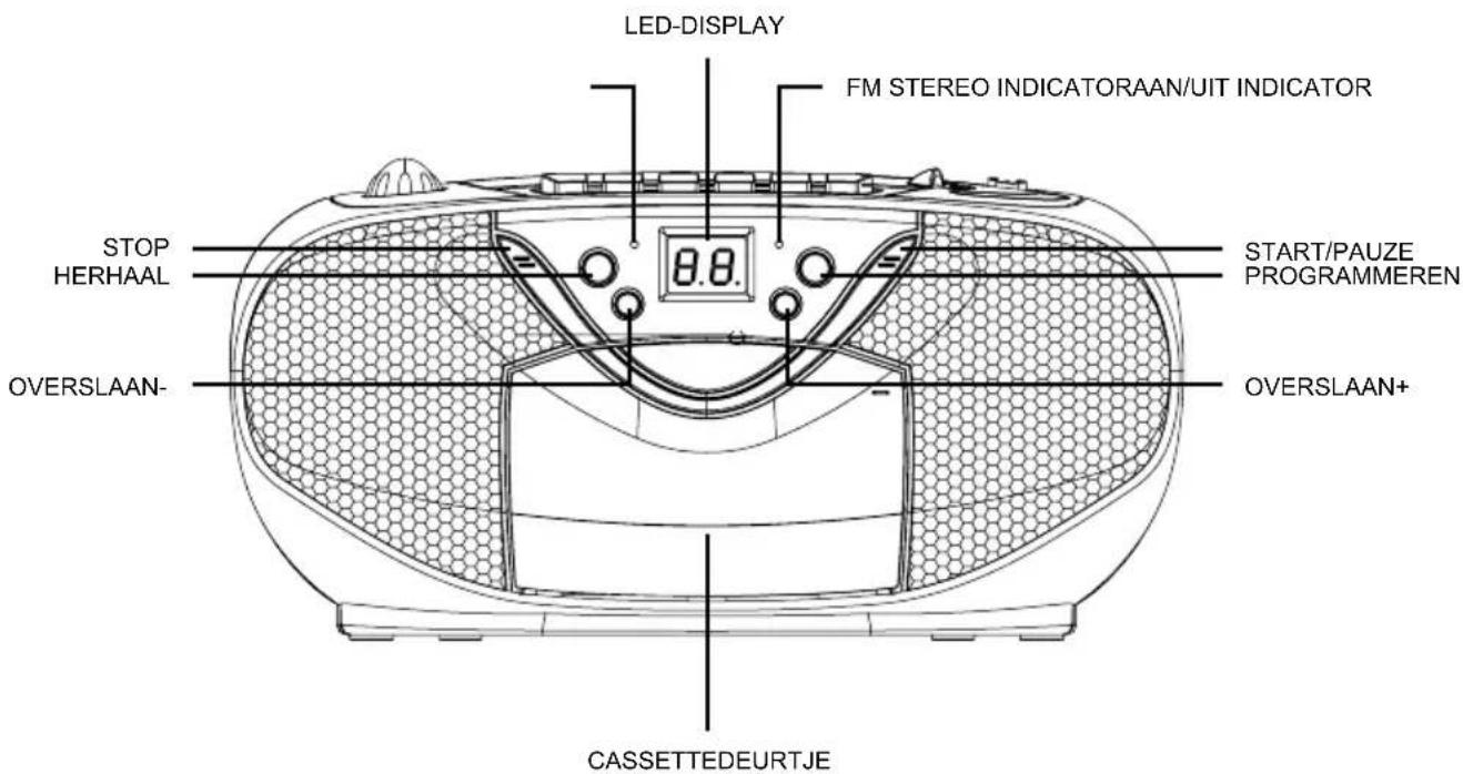 LED-DISPLAY FM STEREO INDICATORAAN/UIT INDICATOR STOP HERHAAL 8.8. START/PAUZE PROGRAMMEREN OVERSLAAN+ OVERSLAAN- CASSETTEDEURTJE