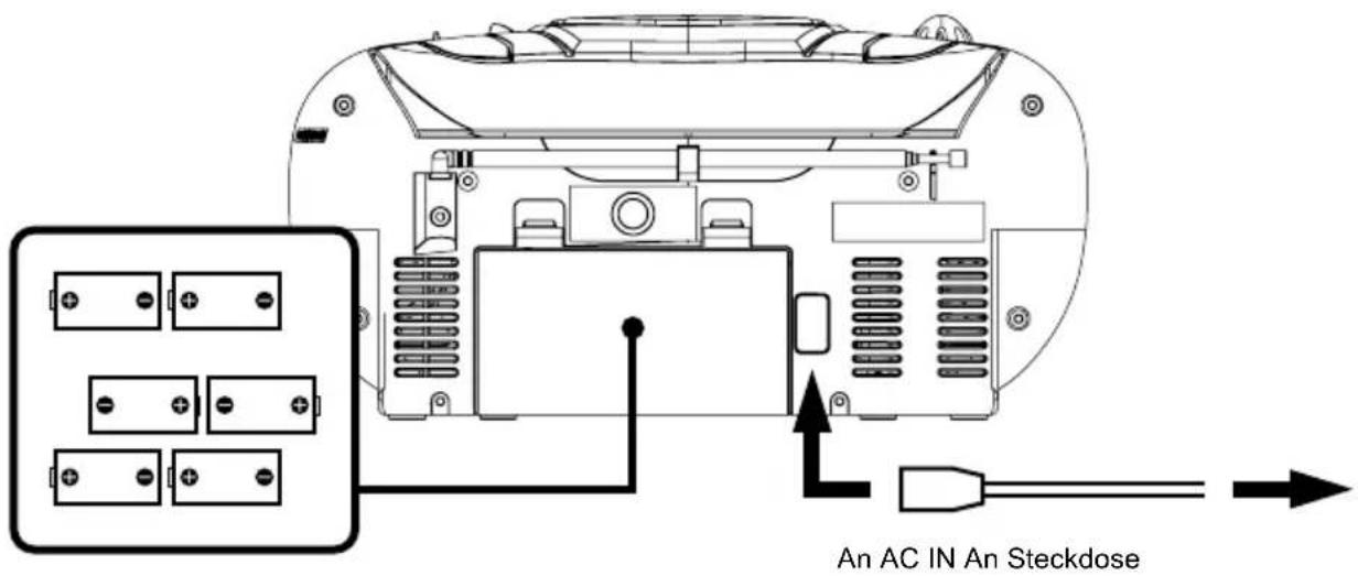 An AC IN An Steckdose