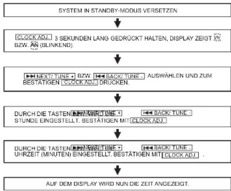 DENVER MCI-102 - DIGITALUHR - 1