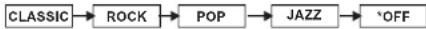 DENVER MCI-102 - EQUALIZER-EINSTELLUNG - 1