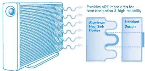 Provides 60% more area for heat dissipation & high reliability Aluminum Heat Sink Design Standard Design