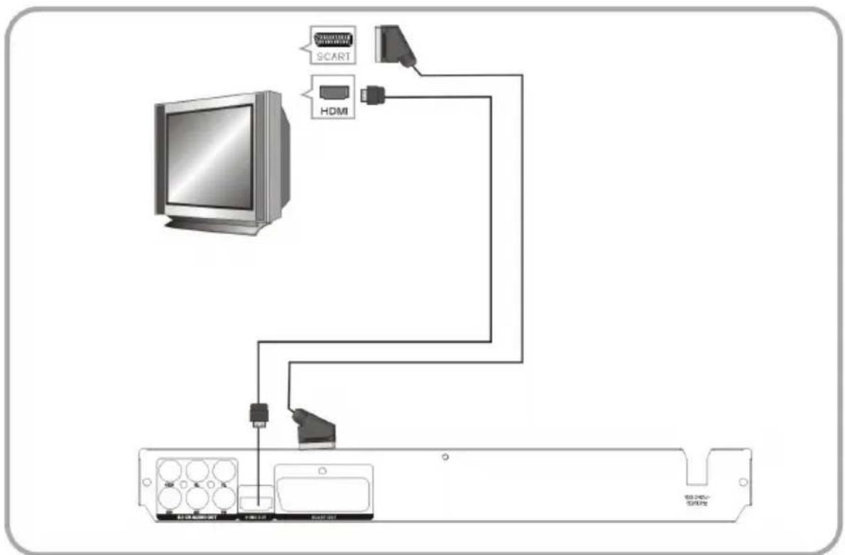 Diagram showing connections between a computer monitor, HDMI, and connected devices via cable routing