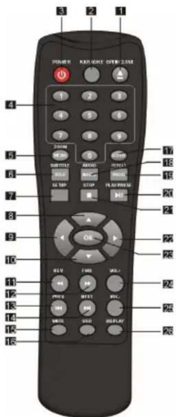 3 2 1 POWER MAIN FORCE OPTION CLOSE 1 2 3 4 5 6 7 8 9 200 MHz OK SUBTITLE RANGE PRESS UP STEP STOP PLAY/WHOLE 21 21 21 21 21 21 21 21 21 21 21 21 21 21 21 21 21 21 21 21 21 21 21 21 21 21 21 21 21 21 21 21 21 21