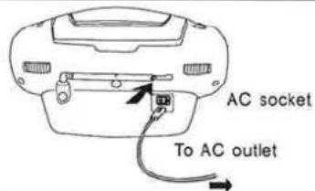 AC socket To AC outlet