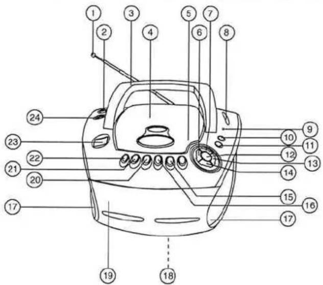 Labeled diagram of a car interior with numbered parts for identification