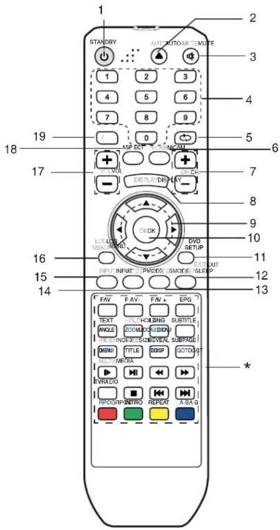 1 STANDRY AUTO AUTO MULTITUDE 2 3 4 5 6 7 8 9 0 ASP ECT CONTROL 19 18 17 VOL DISPLAY DISPLAY 7 8 9 10 16 LCD LOG MEN/REND DVD SETUP OUTPUT INPUT DISP/WOIDE SMODIES SLEEP 11 15 14 FAV F.AV FAV + EPG TEXT COLD HOLDING SUBTITLE ANGLE ZOOM/DOX/DIAA MODE INDEX SIZE/EVAL SUBPAGE DENUM TITLE DISP GOTO/OUT MEDIA MEDIA INRADIO RIOGRP-INTRO REPEAT A-BA-B * *