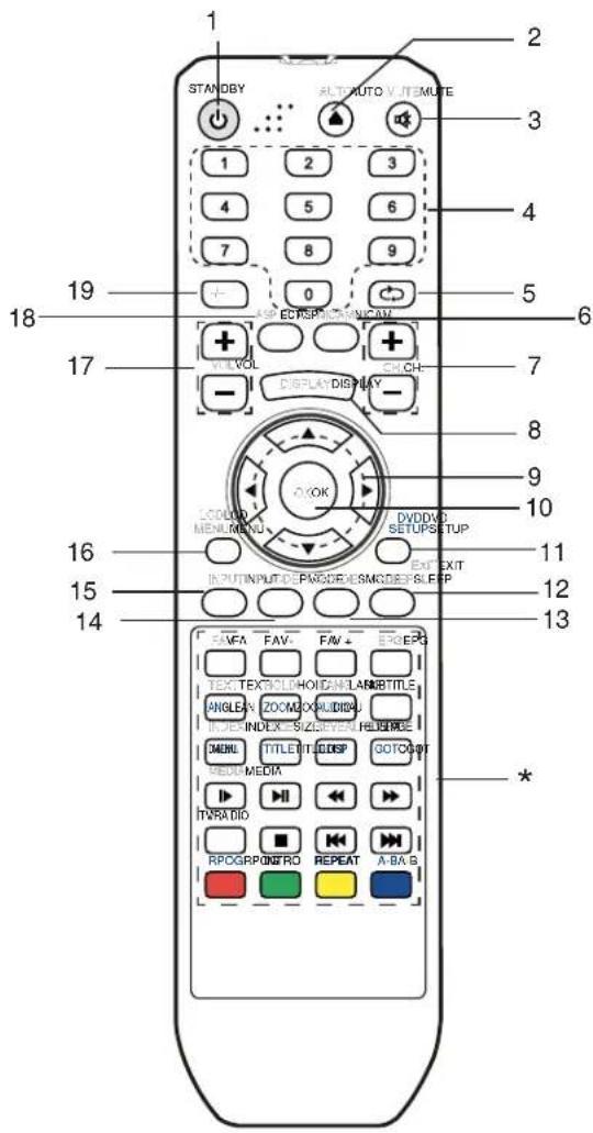 1 STANDBY ALTRUTO V. ITEMUTE 2 3 1 2 3 4 5 6 7 8 9 0 19 18 ASPECTRONICAM 5 17 VOL OKCH DISPLAY - - 7 8 9 10 16 DODVD MENI MENU DVDDVD SETUPS TUP INPUT INPUT DEPADED EMOCIDES SLEEP 11 15 12 13 14 FAWA FAV FAV + EVEPG TEXT TEXT COLD HOLD N LAR TITLE ANGLE X ZOOM O X RUID IN INJER INDEX SIZE BEVEN HUSIPCE MENU TITLE IT DISP GOT COWT PROM MEDIUM TVRA DIO RPOGRPONE RO REPEAT A-BA B * *
