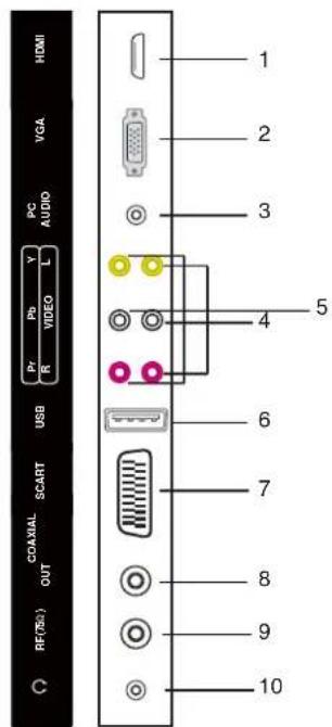 HDMI VGA PC AUDIO Pr R Video USB COAXIAL SCART OUT RF(76) 1 2 3 4 5 6 7 8 9 10