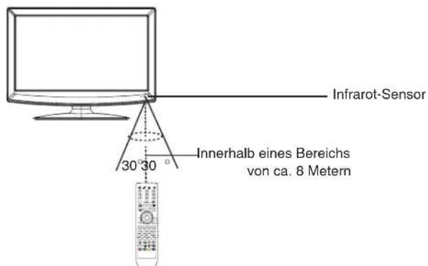 LENCO DVT-2233 - Inhalt - 1