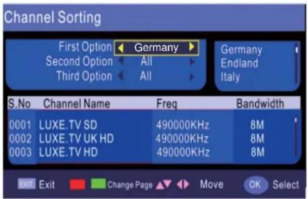 Channel Sorting First Option ← Germany Second Option All Third Option All Germany Endland Italy S.No Channel Name Freq Bandwidth 0001 LUXE.TV SD 490000KHz 8M 0002 LUXE.TV UK HD 490000KHz 8M 0003 LUXE.TV HD 490000KHz 8M Exit Exit Change Page Move OK Select