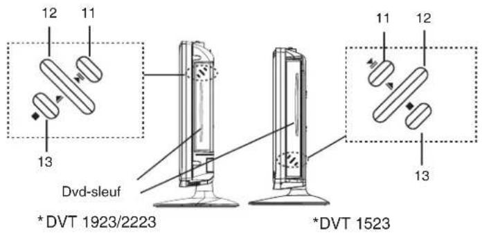 12 11 13 Dvd-sleuf * DVT 1923/2223 11 12 13 *DVT 1523