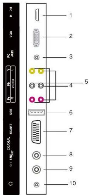 H DM VOIA VGA PC AUDIO USB COAVAL SCART 3 4 5 6 7 8 9 10