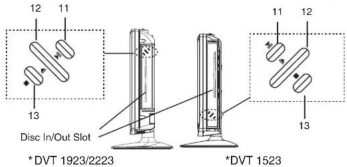 12 11 13 Disc In/Out Slot *DVT 1923/2223 11 12 13 *DVT 1523